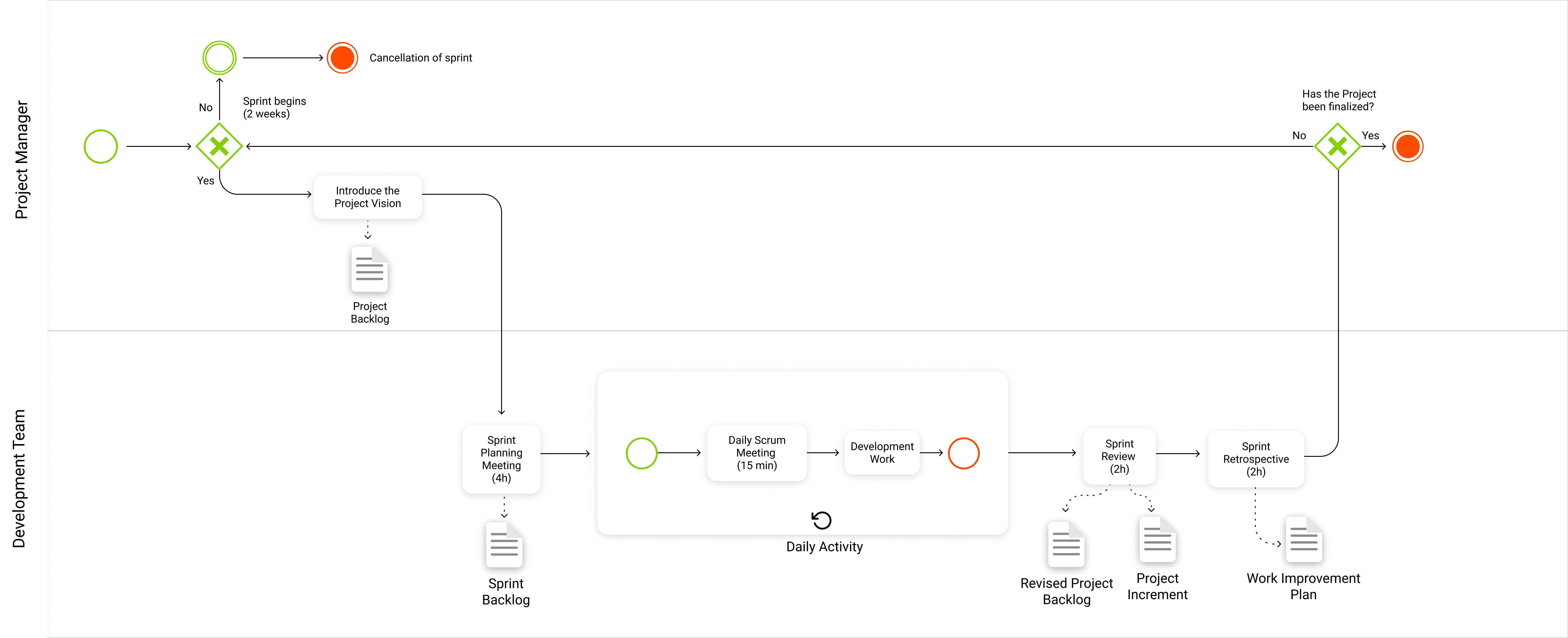 transparent-development-process