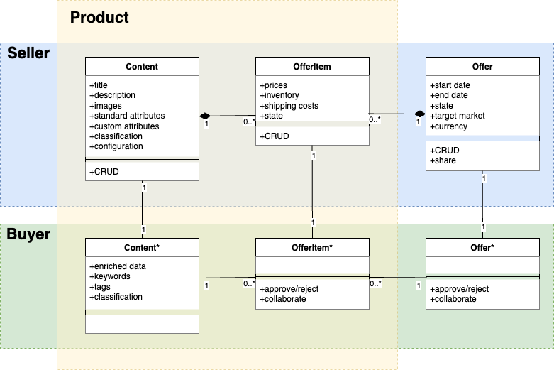 domain model.drawio