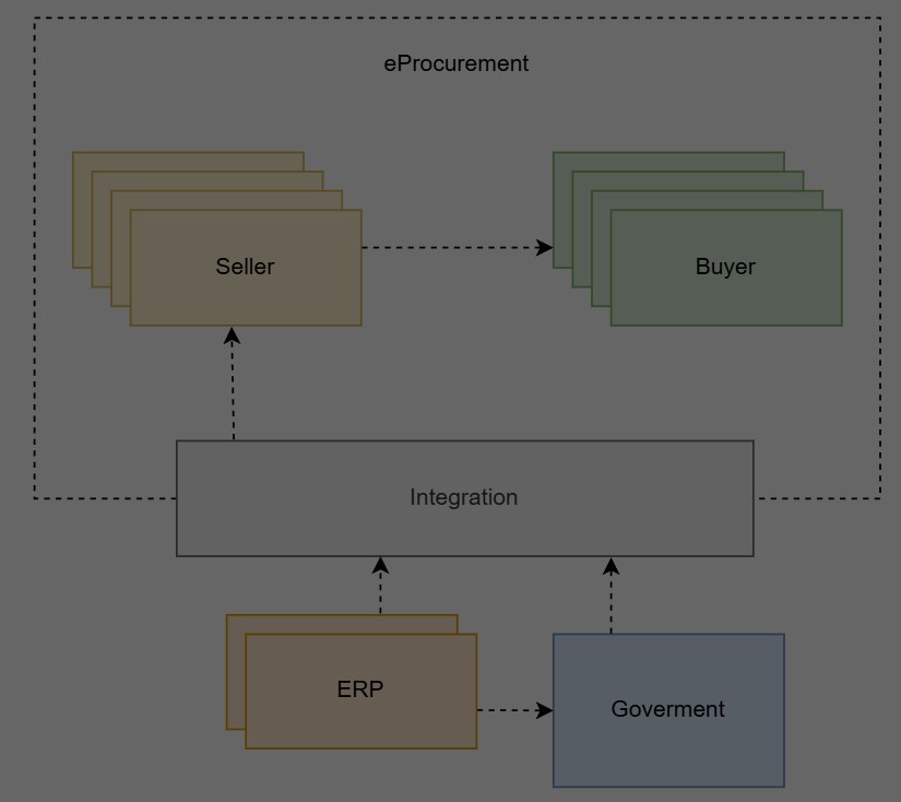 Integration: the digital confluence