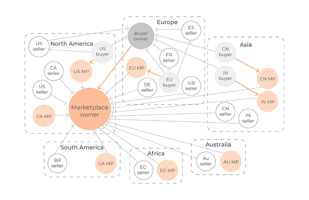 network growing