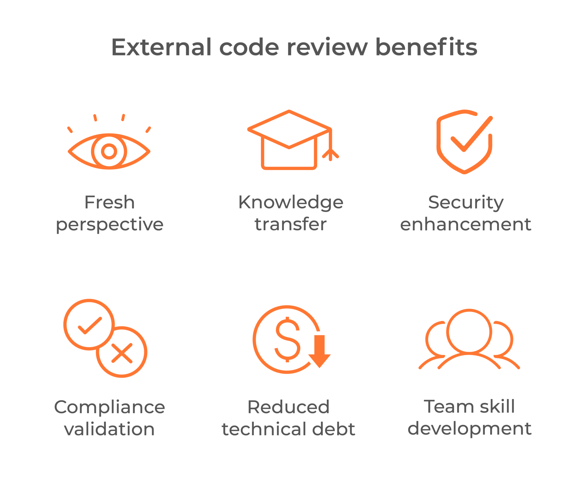 External Code Review. Why Do You Need It?