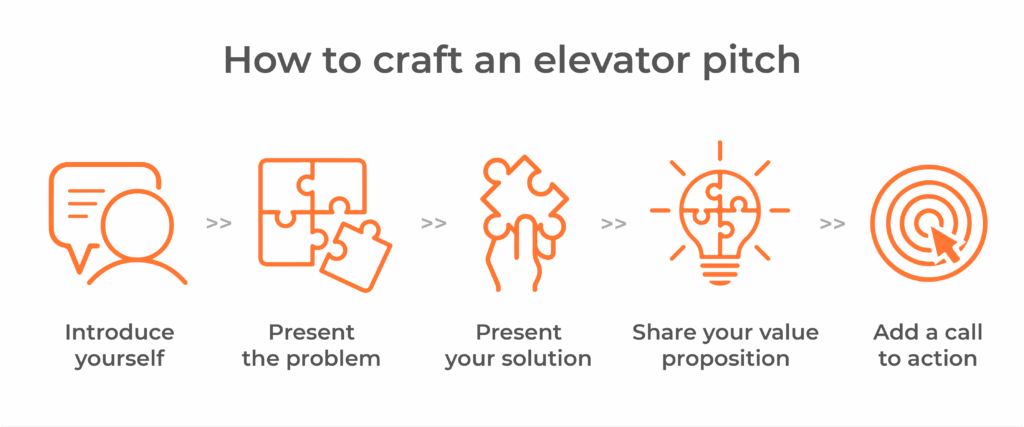 how to craft an elevator pitch