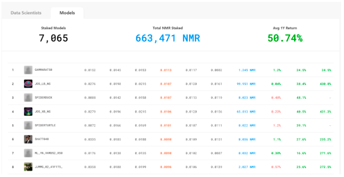 Numerai leaderboard