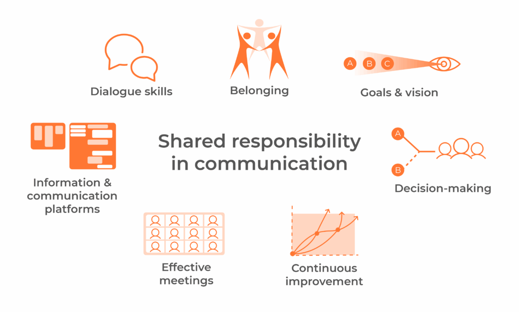 shared responsibility in communication