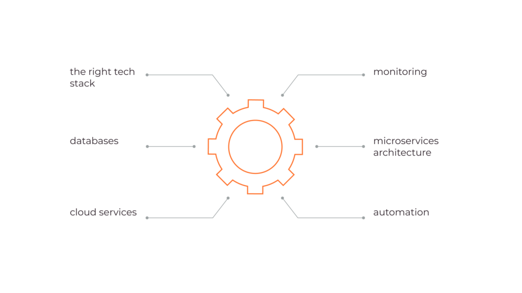 tech stack