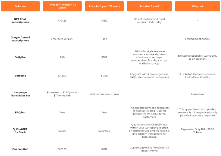 AI bots market research