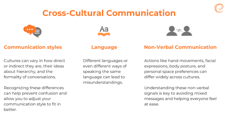 cross cultural communication