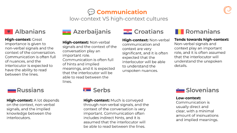 low-context and high-context cultures