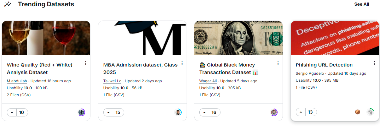 popular Kaggle datasets