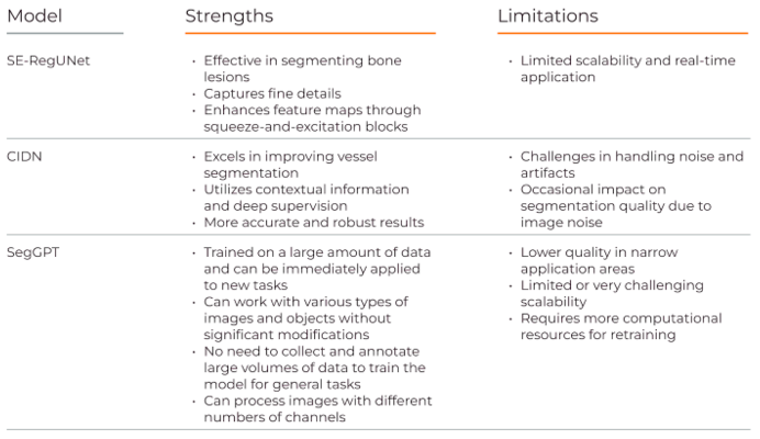 comparison of SE-RegUNet, CIDN, and SegGPT