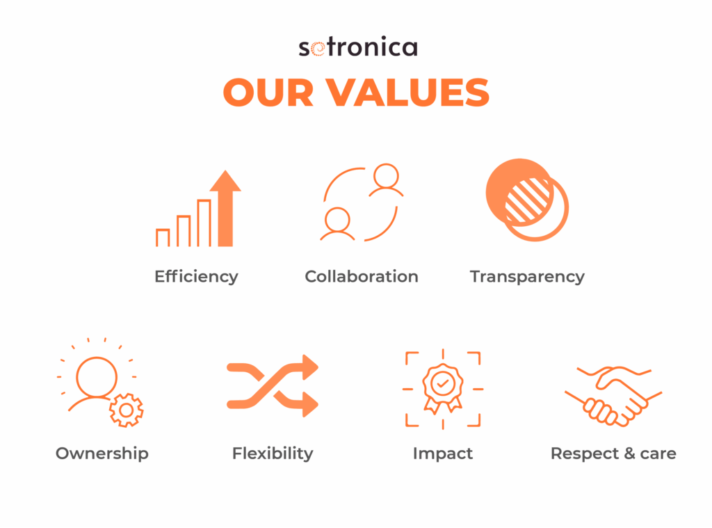setronica values