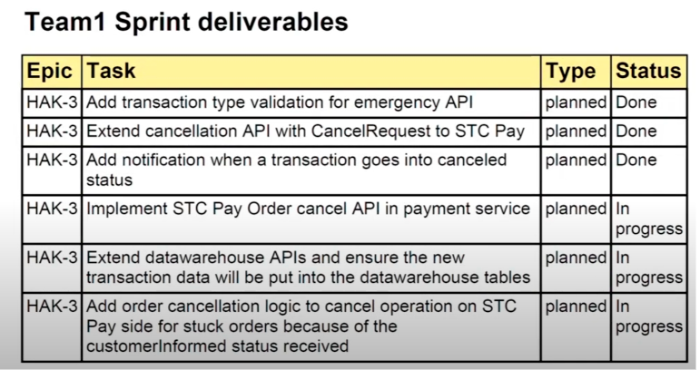 sprint summary automation