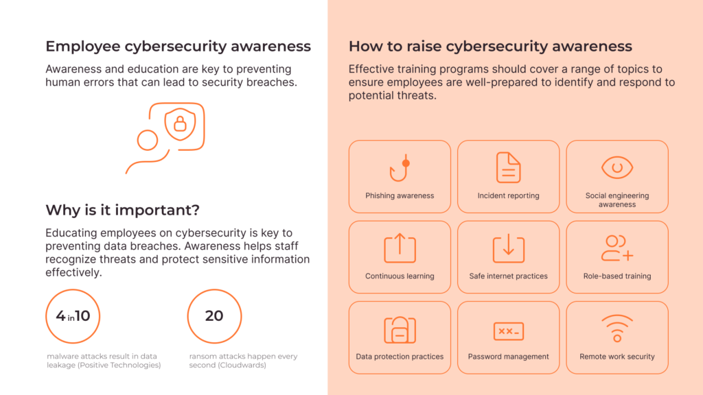 cybersecurity awareness training