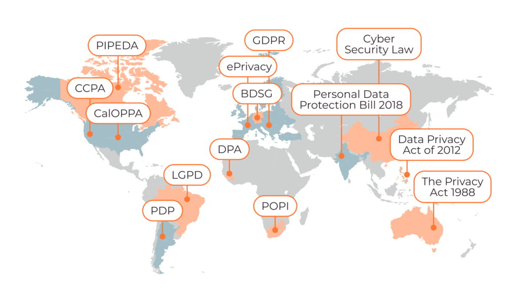 industry regulations worldwide