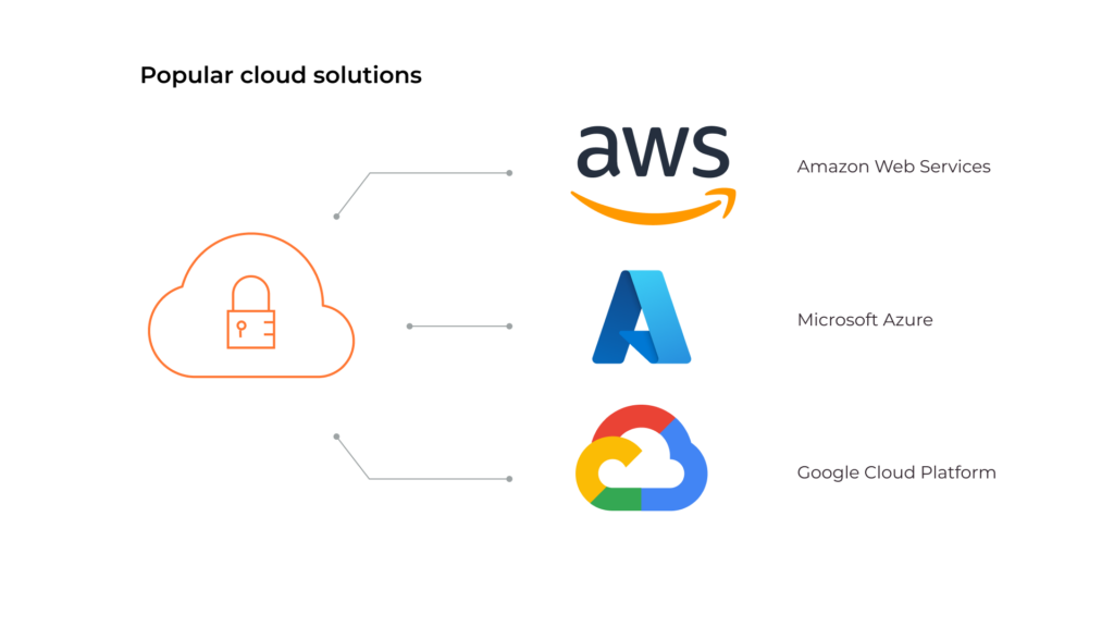 popular cloud solutions