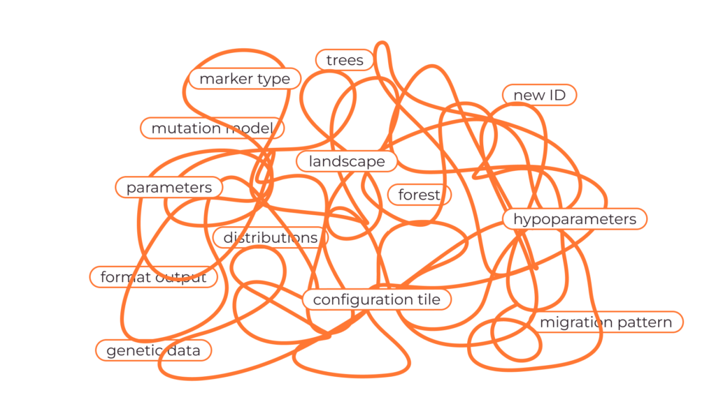 spaghetti code