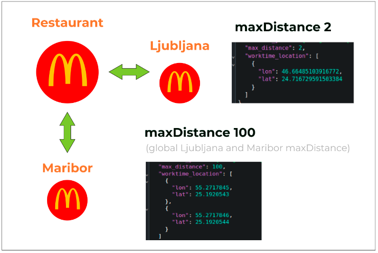 merchant index structure