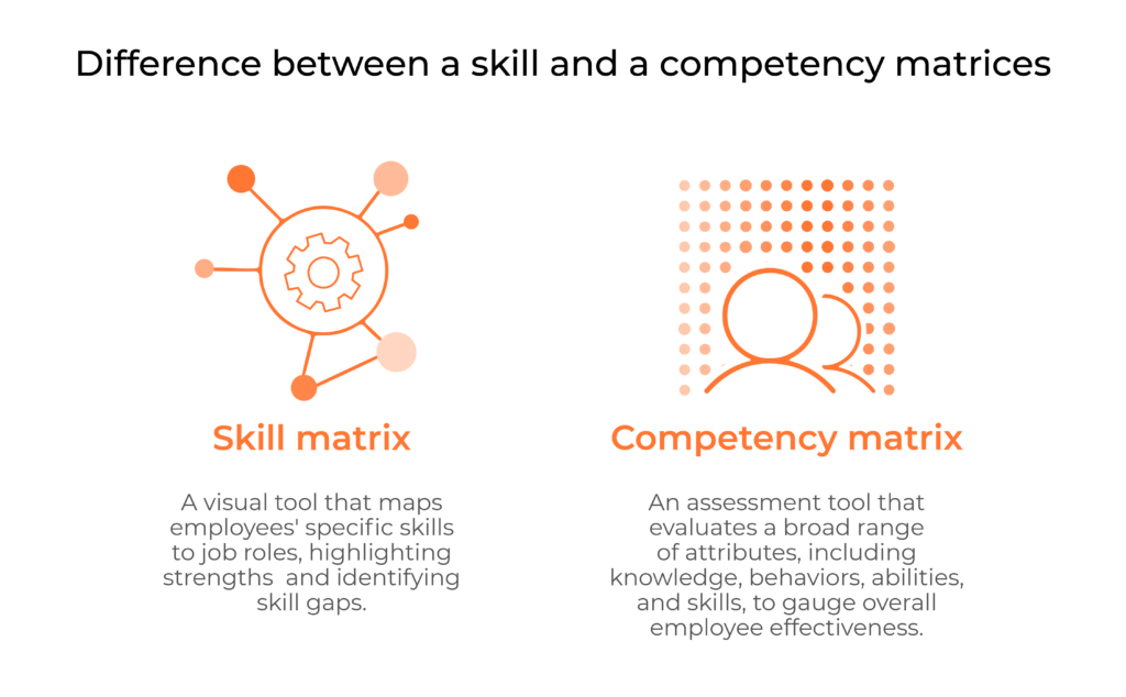 skill and competency matrices