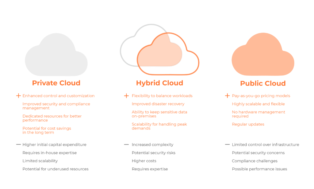 types of clouds