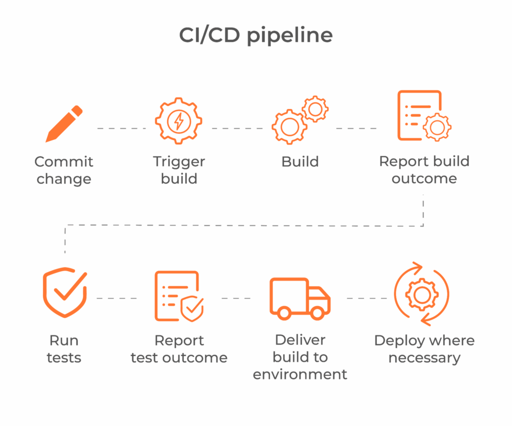 ci cd pipeline