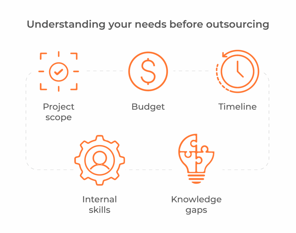 what to know before choosing an outsourcing partner