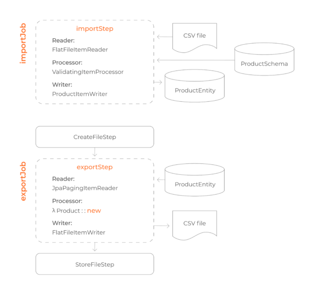 Open-Source Catalog: A Flexible Foundation for Modern Businesses