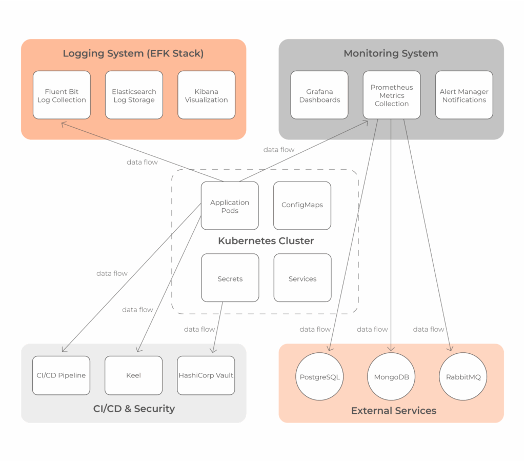 full-scale infrastructure