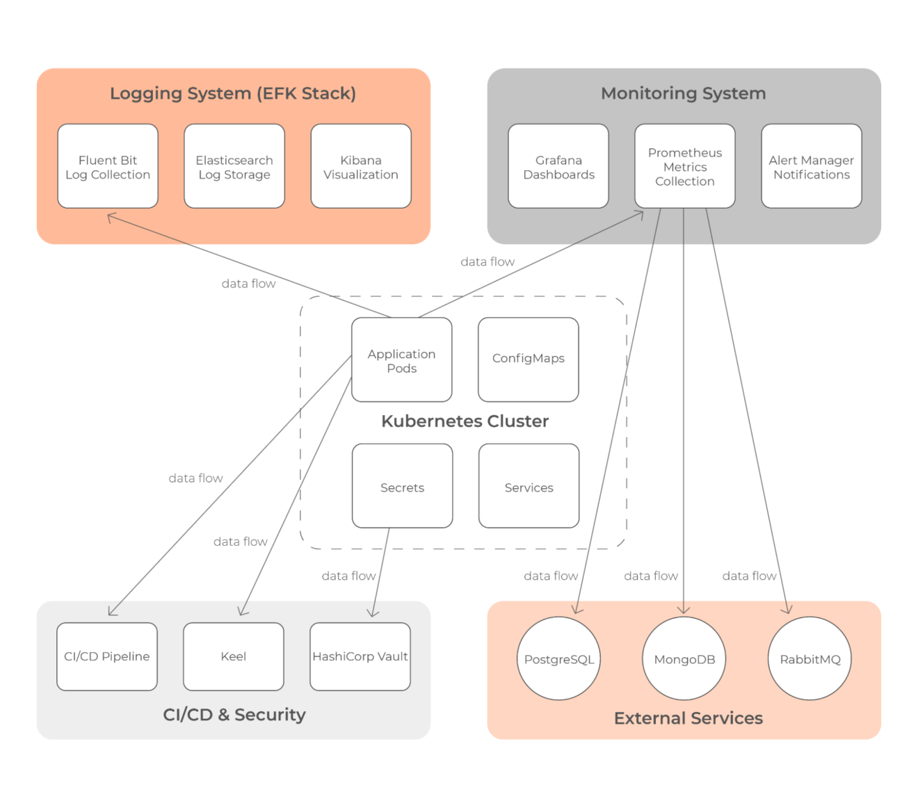 Cloud Independence Through Kubernetes: A Collaborative Platform’s Migration