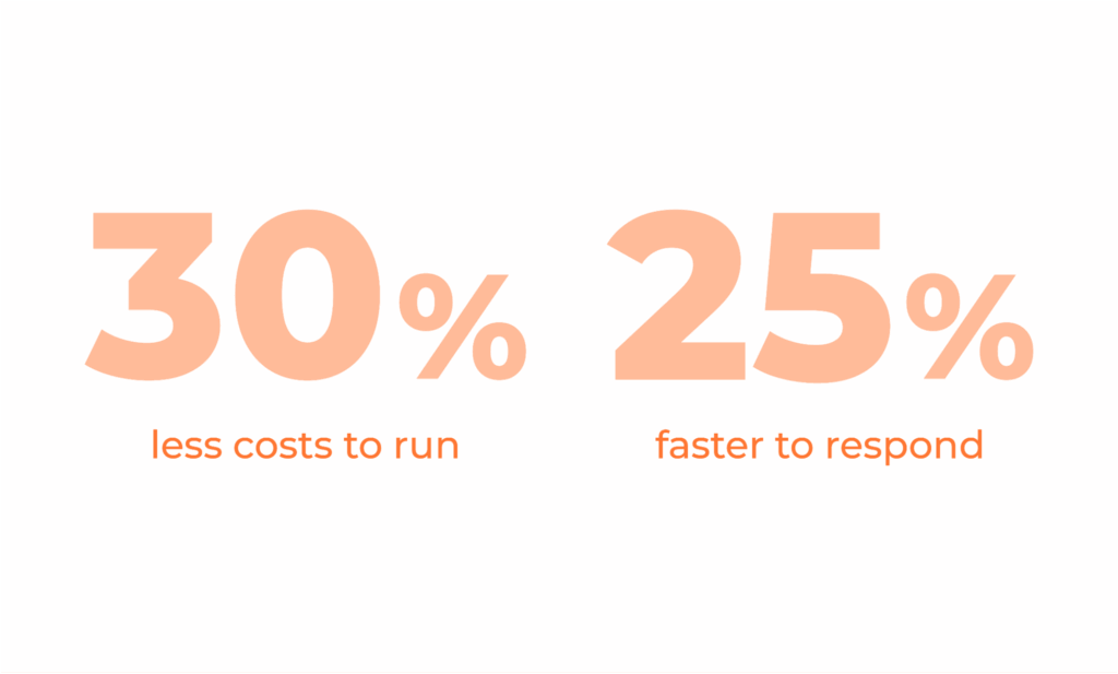 legacy update results