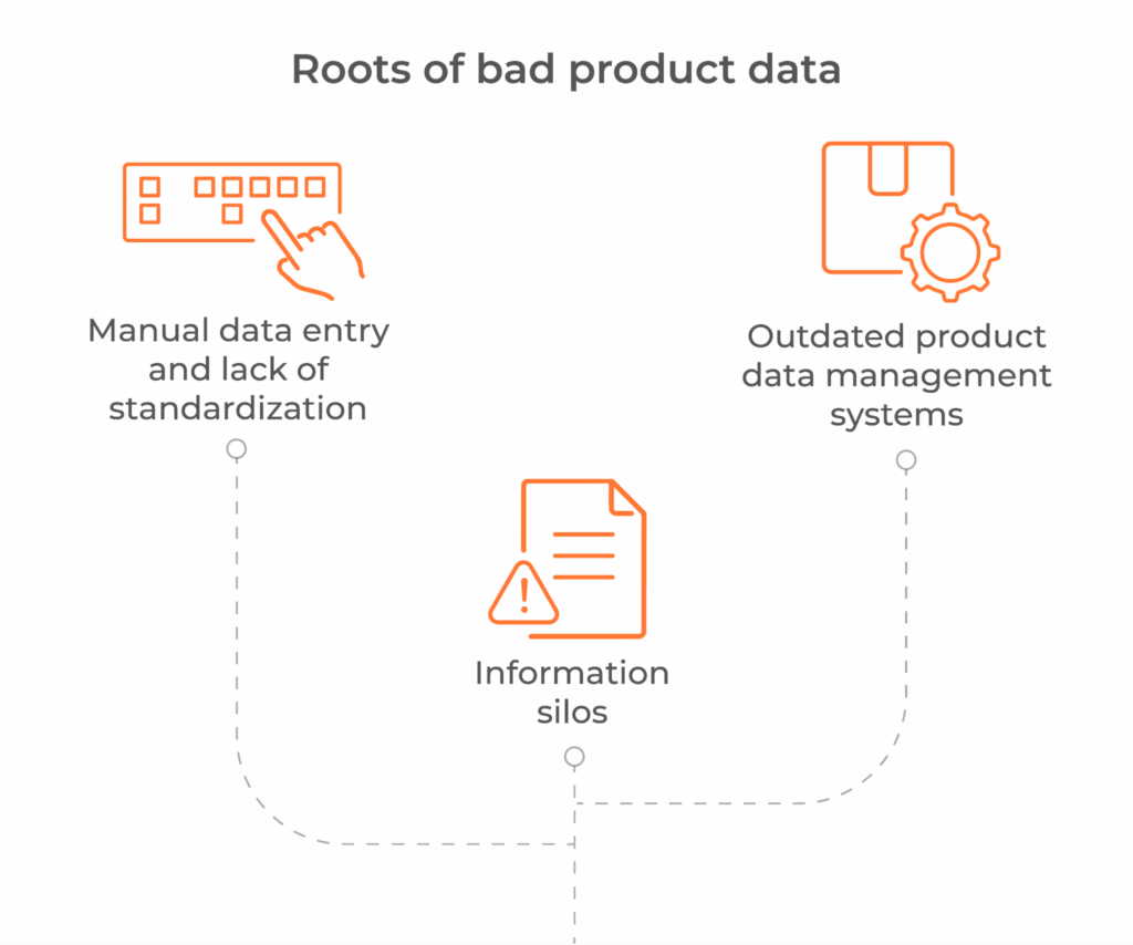 what causes bad product data