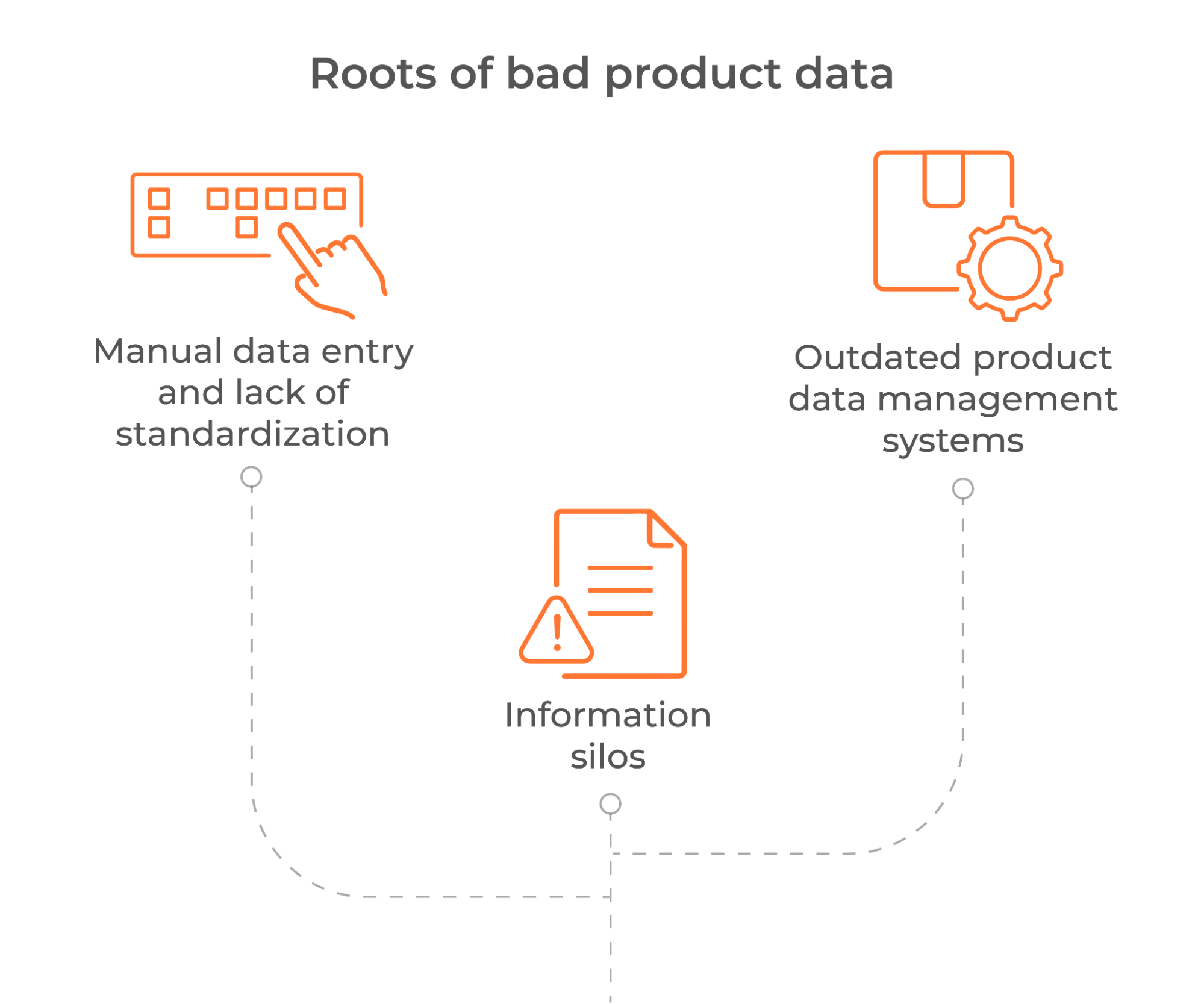 Product Data Problems: Why Customers Leave and How to Fix It