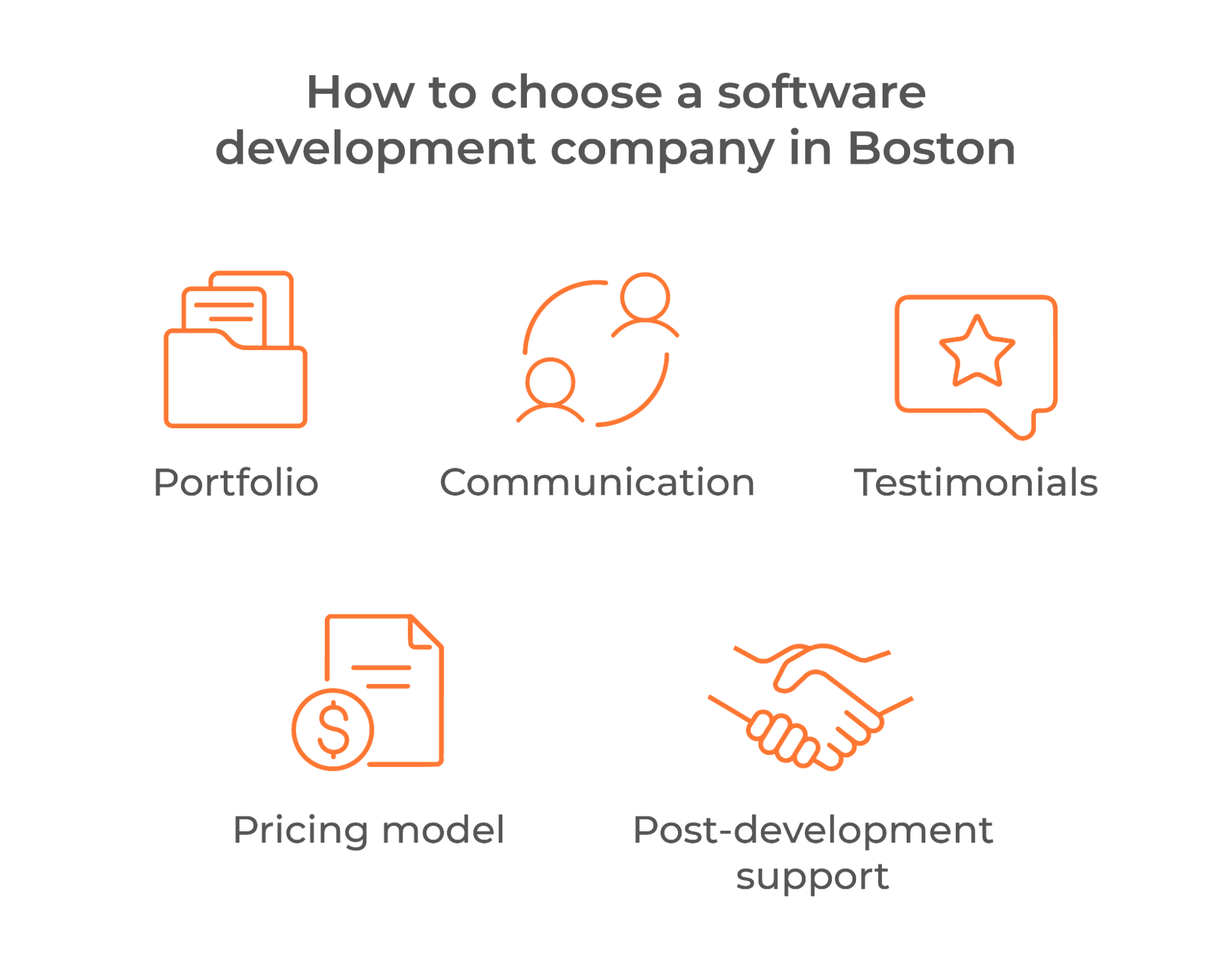 Top 10 Boston IT Companies: How to Pick the Best Software Agency