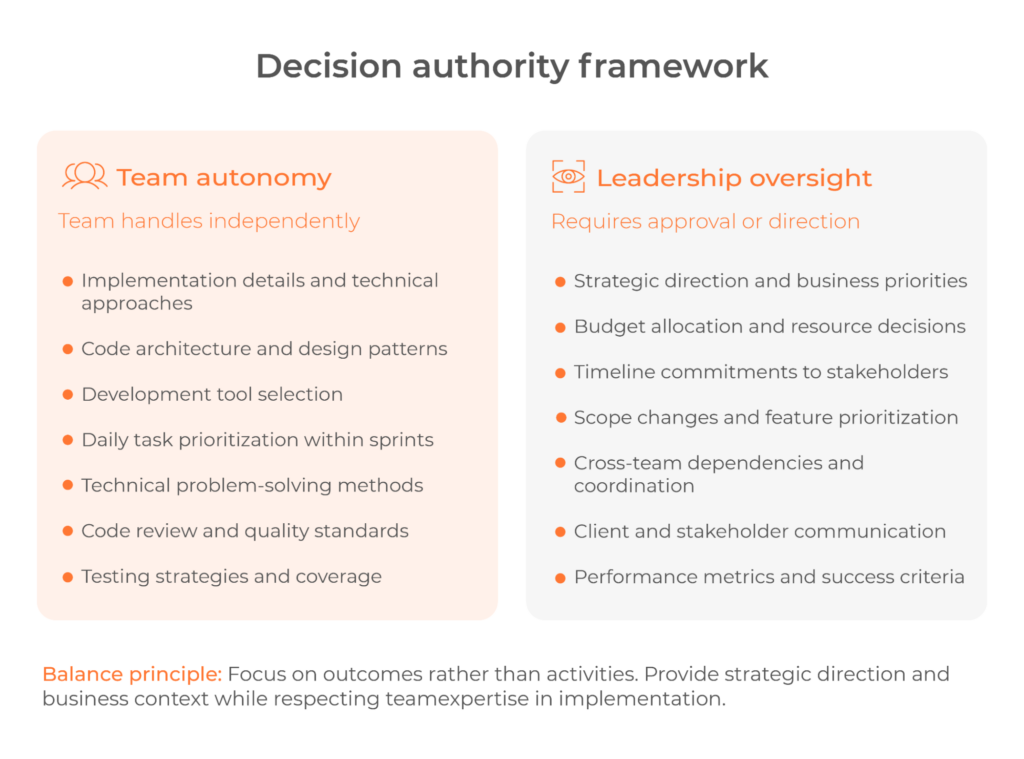 what tasks to delegate to a dedicated team