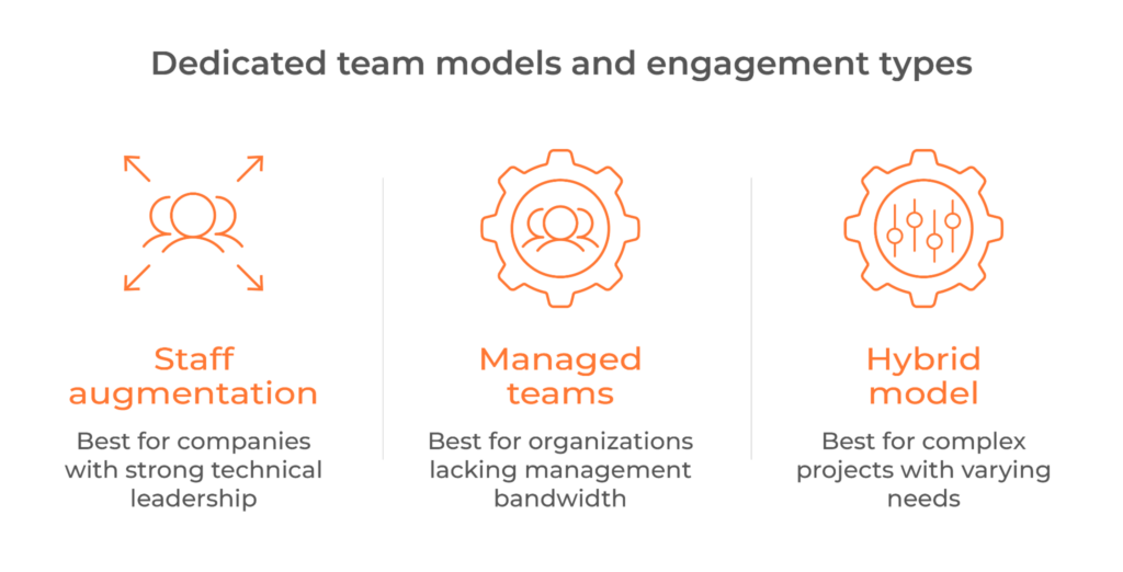 dedicated team models and engagement types