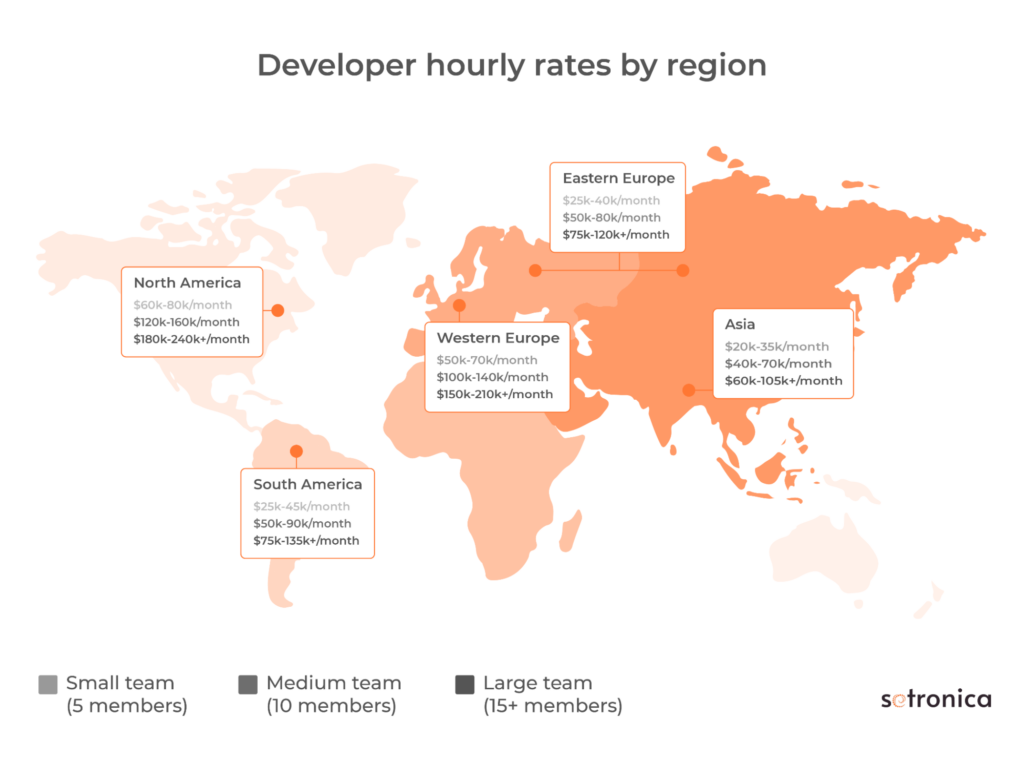 cost of hiring a dedicated team worldwide