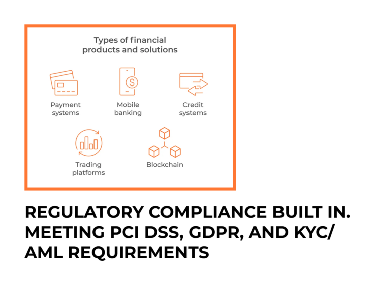 How to Build Fintech Software: Security, Compliance & Performance