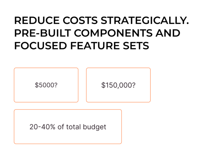 How Much Does It Cost to Build an MVP?