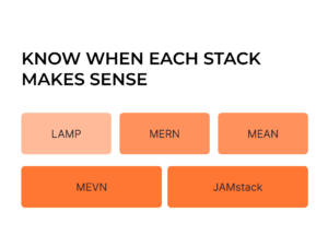 Tech Stack Components, Industry Use Cases and Selection Criteria