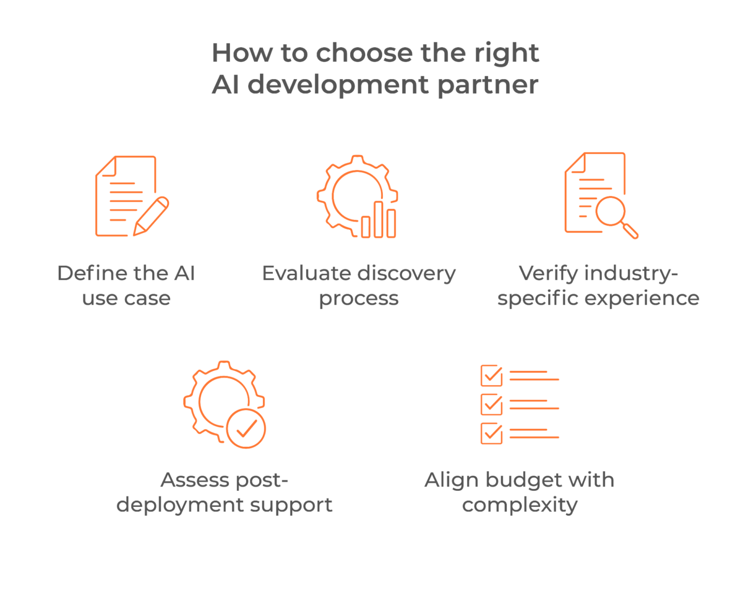 Top 10 AI Development Companies in the USA: How Choose Development Partner
