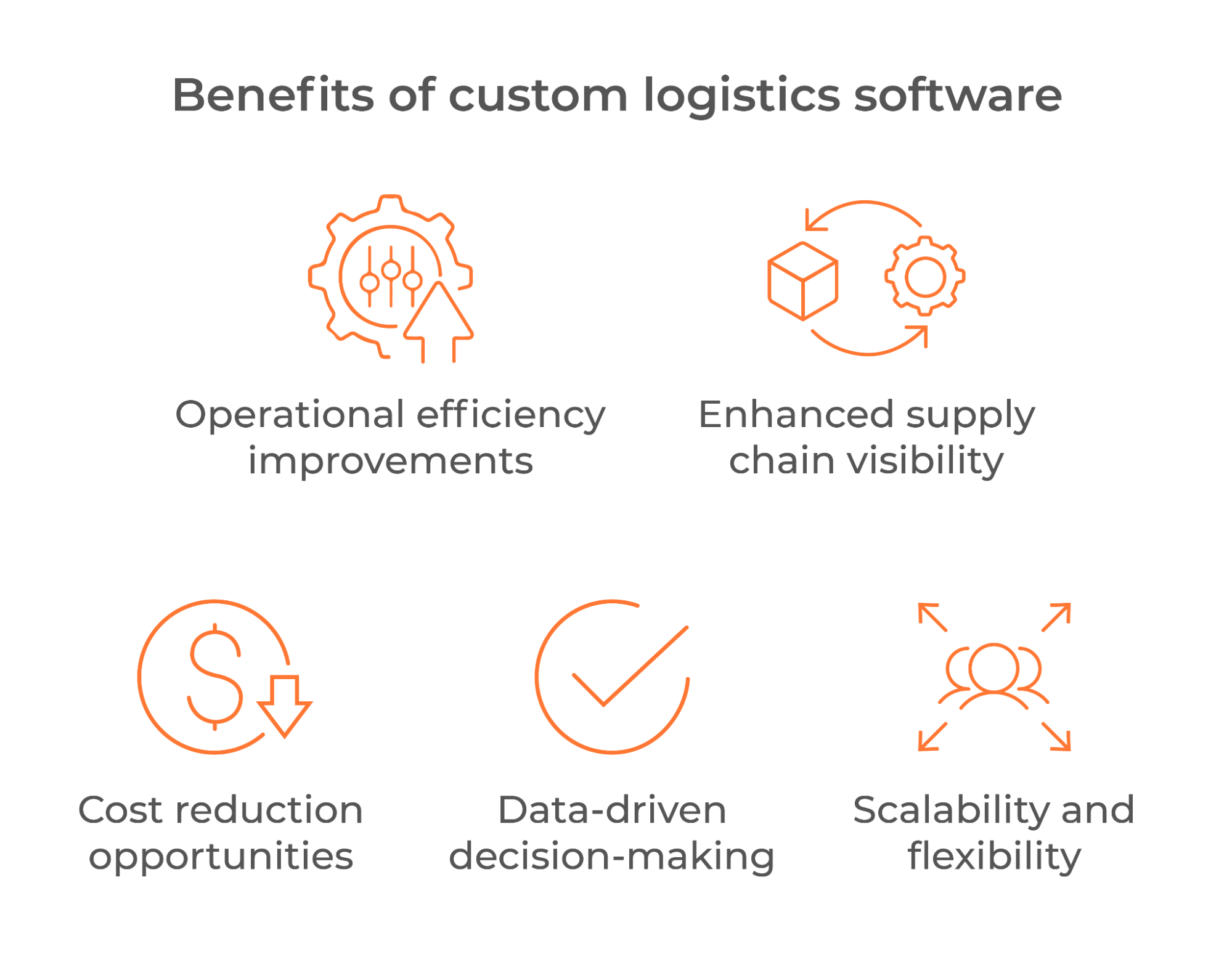 Logistics Software Development: How to Build Solutions That Transform ...