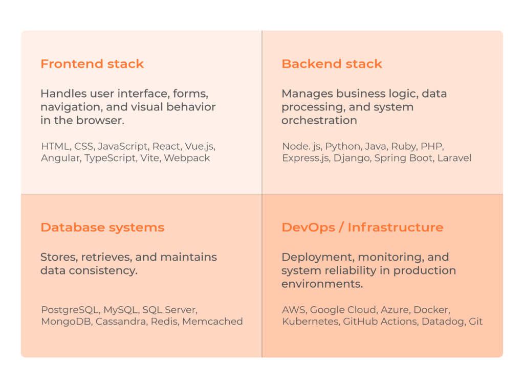 tech stack components