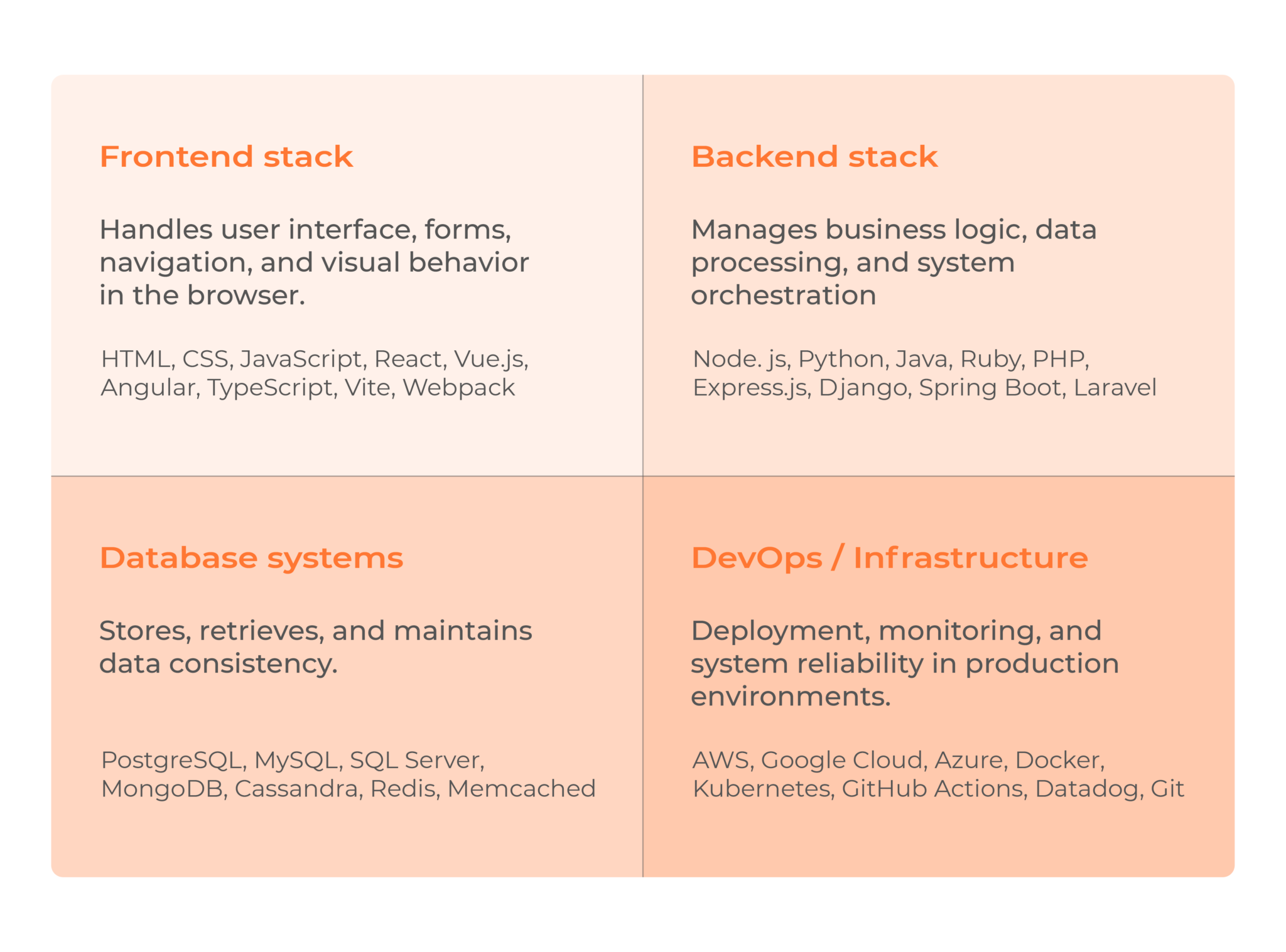 Technology Stack: Components, Industry Examples and Selection Guide