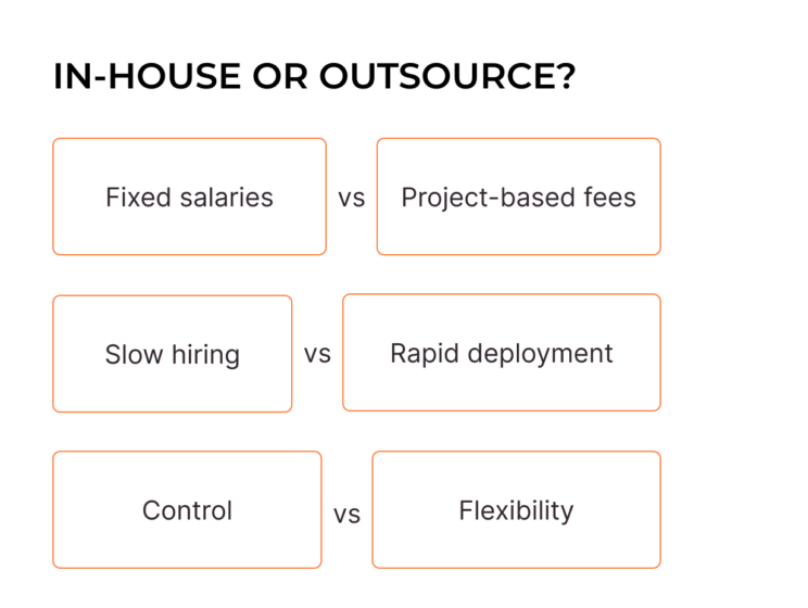 In-House vs Outsourcing Software Development: Pros, Cons & When to Choose