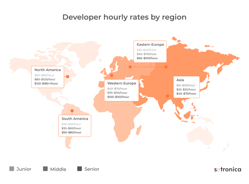 developer hourly rates by region