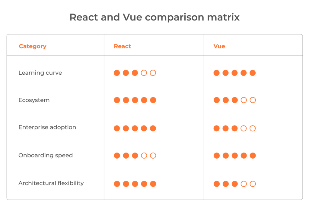 react vs vue comparison