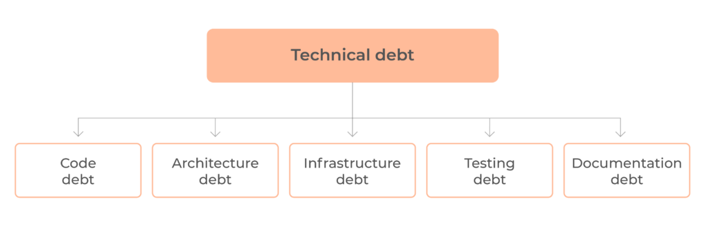 technical debt categories