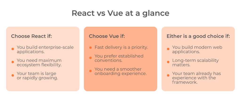 vue vs react what to choose