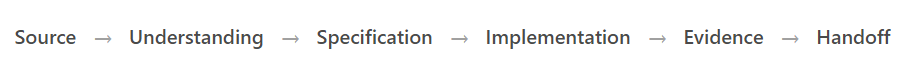 decision chain in sdd