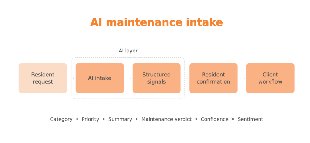 ai maintenance intake