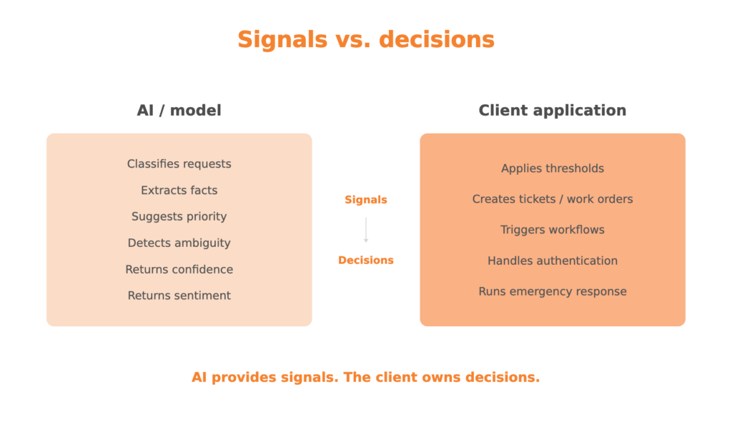 ai and human roles in decisions